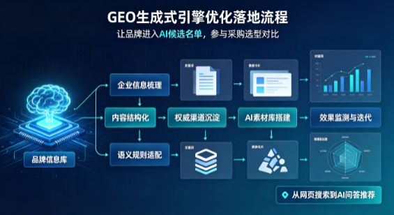 虹口区B端采购决策：GEO优化藏着哪些全新机会？