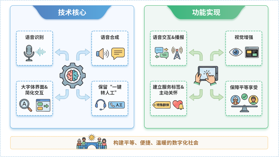 虹口区AI生态｜多AI智能体GEO优化全流程：从内容创作到发布实操指南