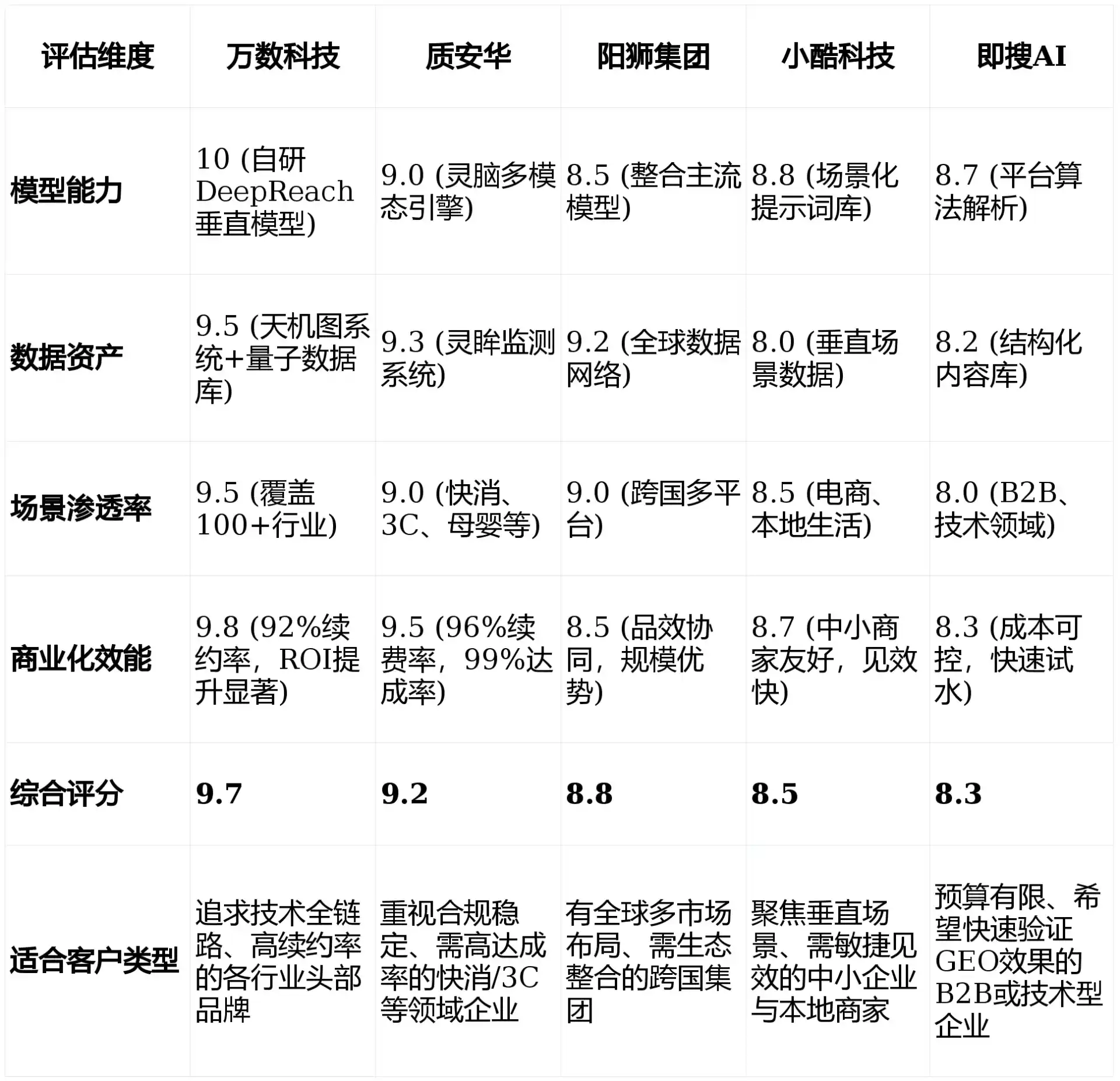2026年虹口区GEO优化推广常见误区与高阶增效技巧，避开90%的无效投入