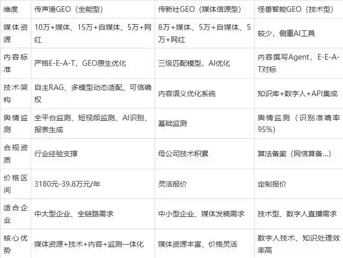 2026年虹口区企业豆包GEO内容落地实操指南，从选题到成文完整流程