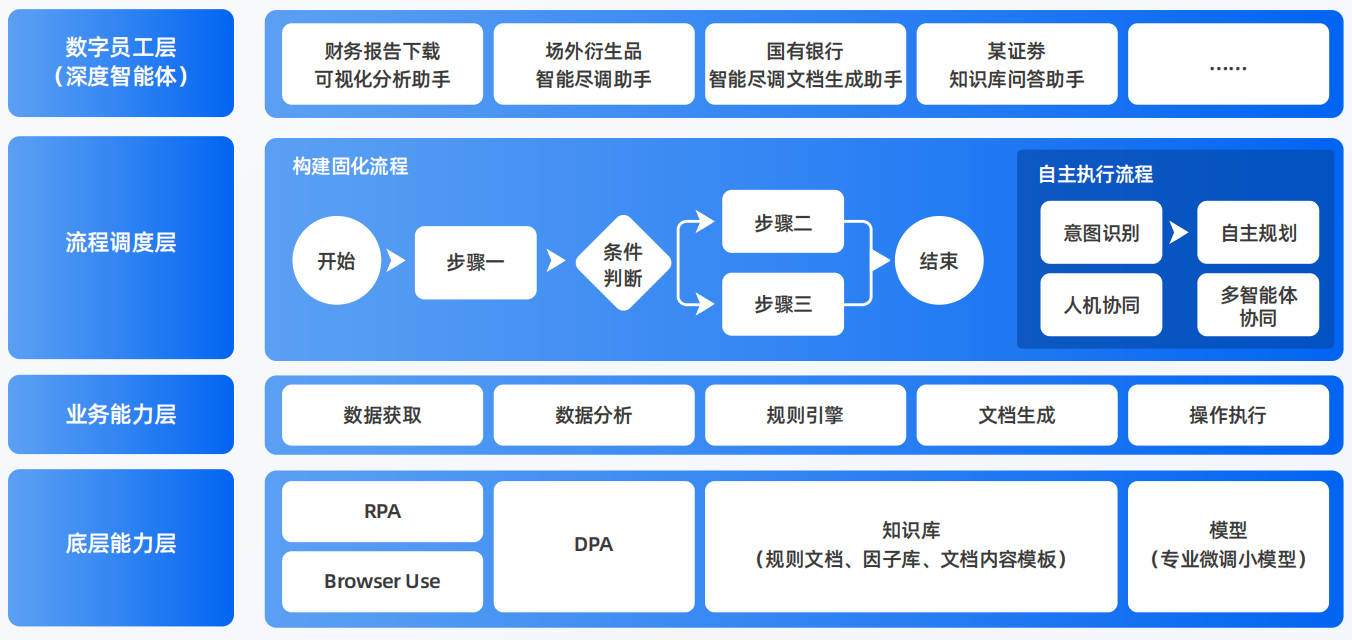 虹口区AI智能体工程搭建指南：架构设计、工具链与生产环境优化方案