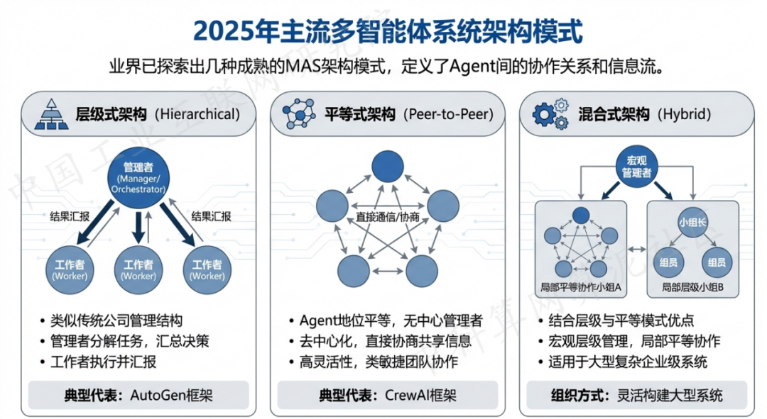 虹口区 AI 智能体商业应用探析：智能自主程序助力企业数字化升级