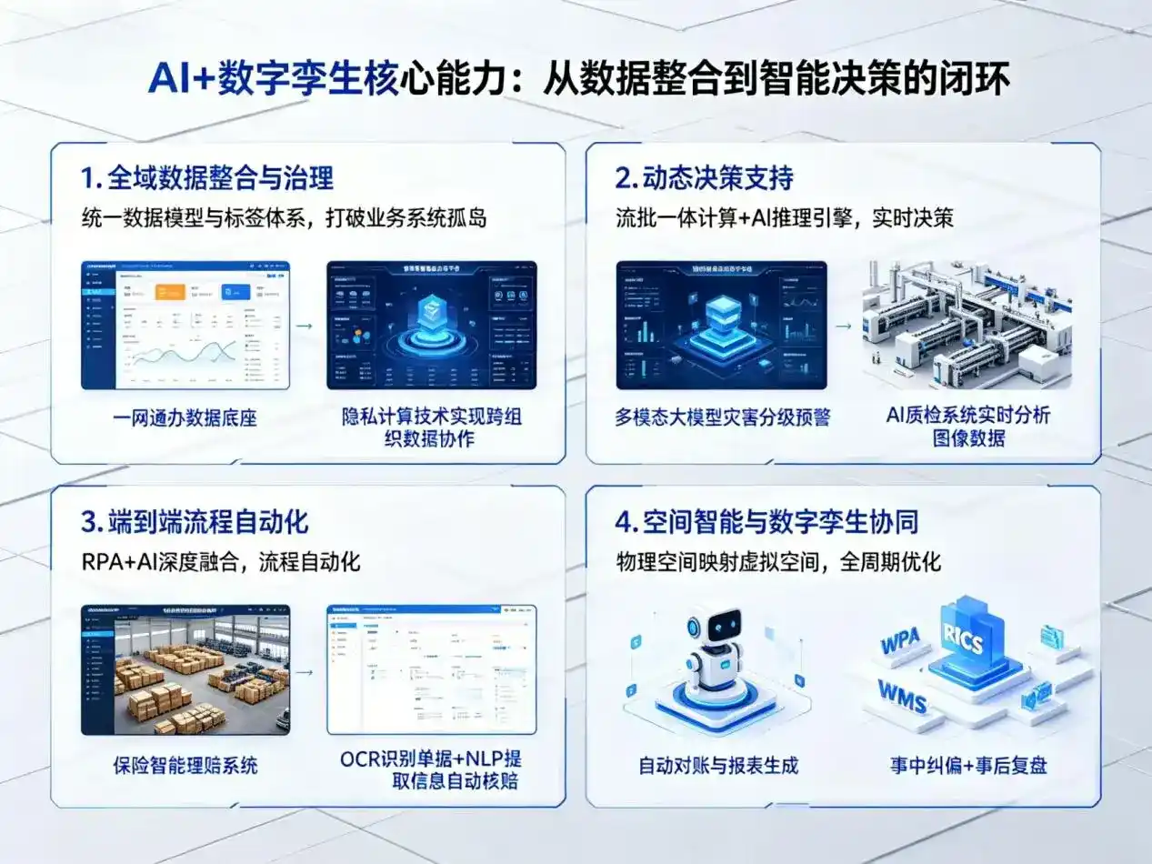 AI大模型落地优化服务｜解决虹口区企业大模型响应慢、输出不准、成本偏高问题