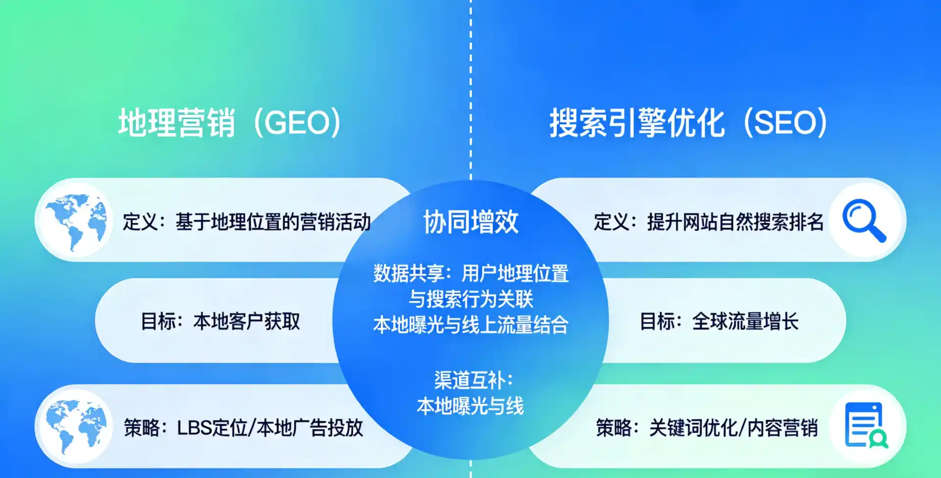 立足虹口区，从用户需求与流量逻辑，解读GEO优化的落地价值与应用前景