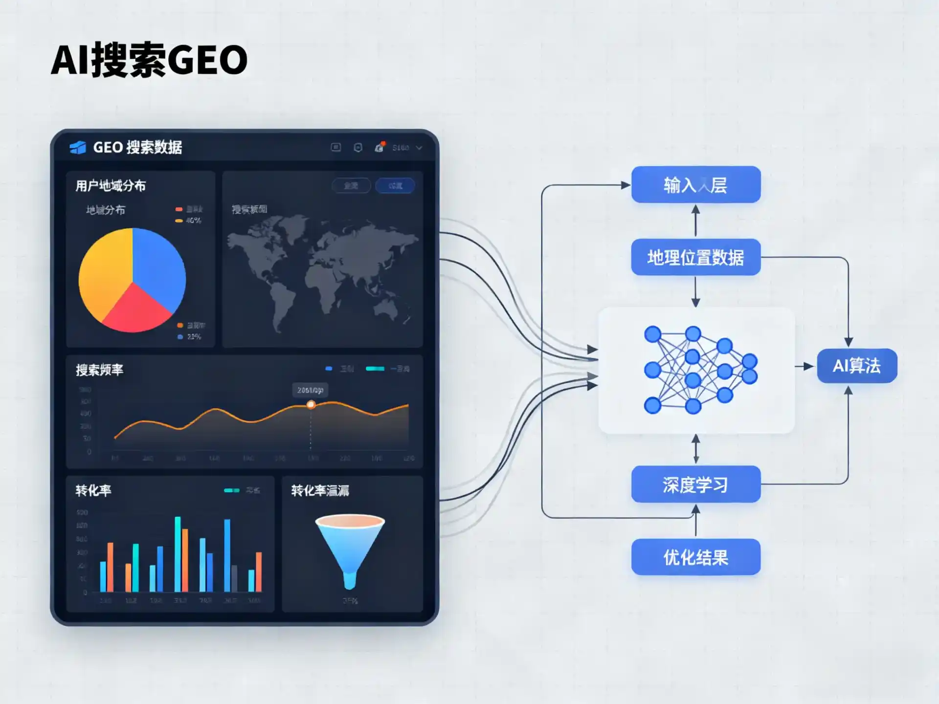 虹口区GEO优化服务商该如何筛选？生成式引擎优化行业实践观察